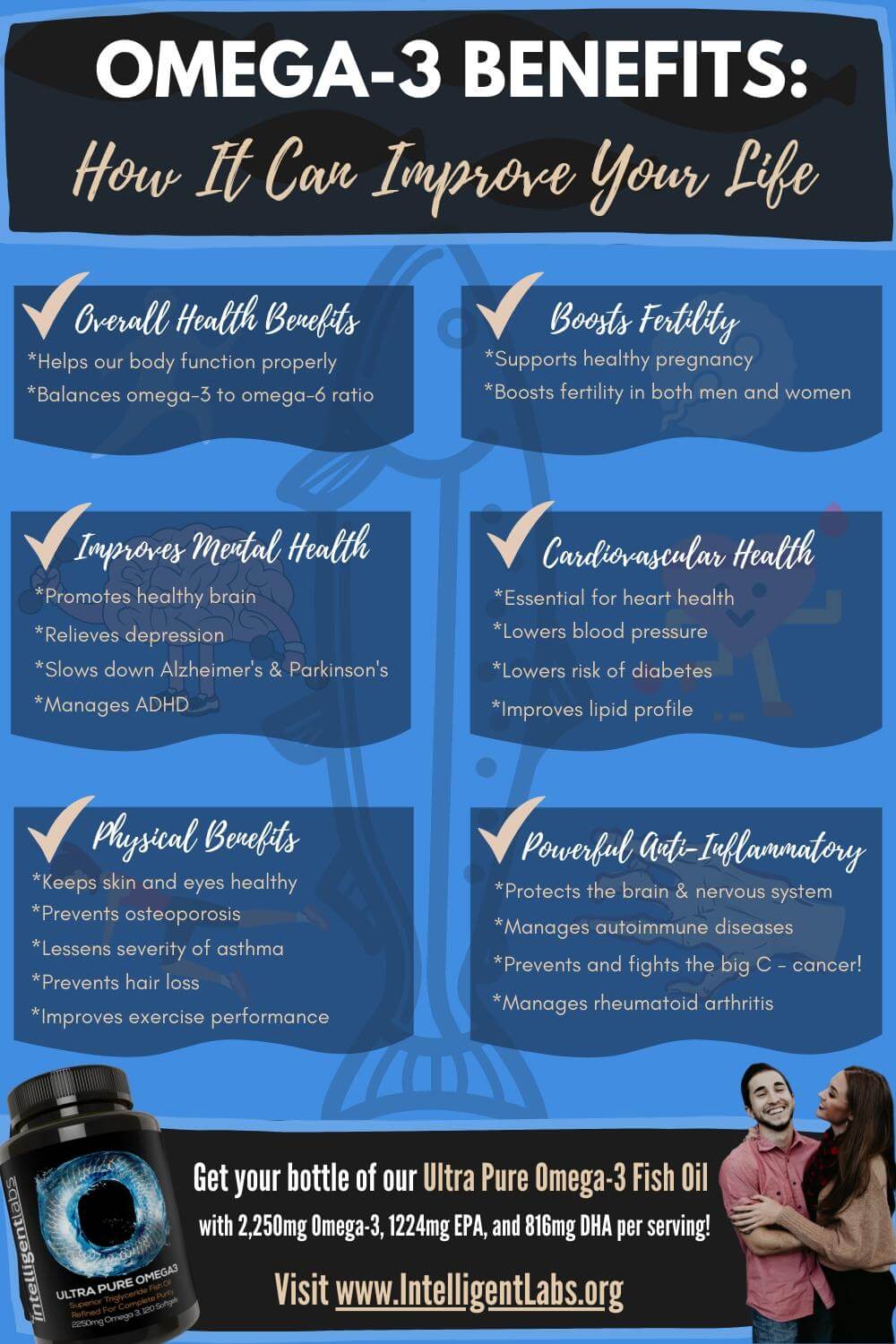 infographic on the 24 ways omega-3 can help you and your loved ones