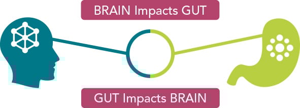 probiotics for depression