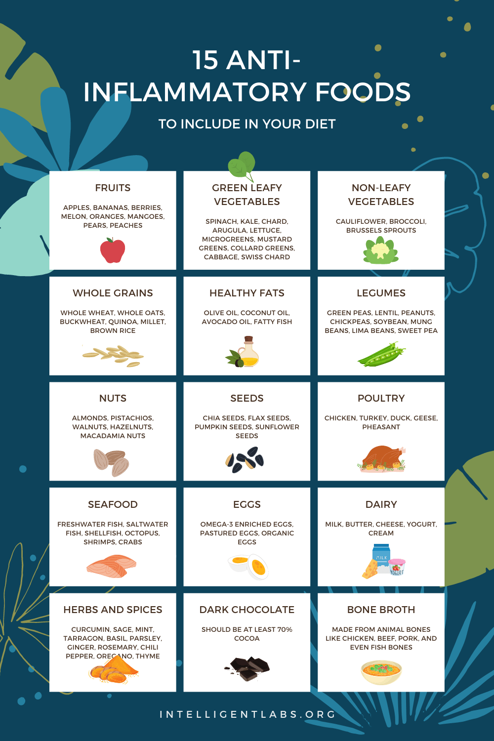 infographie sur 15 aliments anti-inflammatoires
