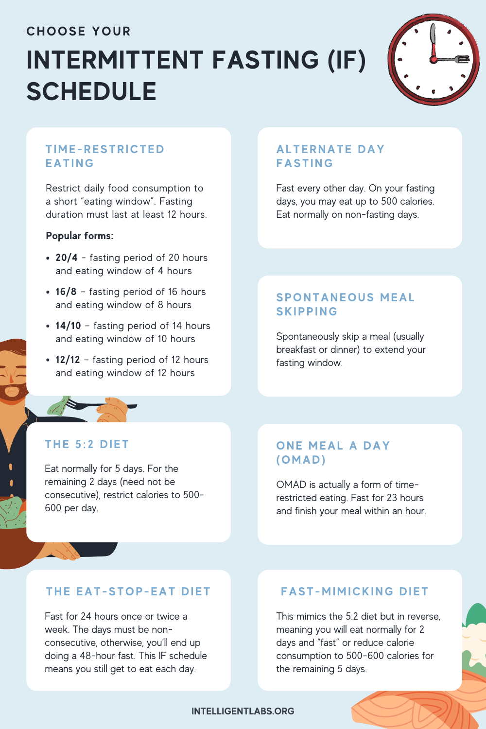 infographie sur le jeûne intermittent