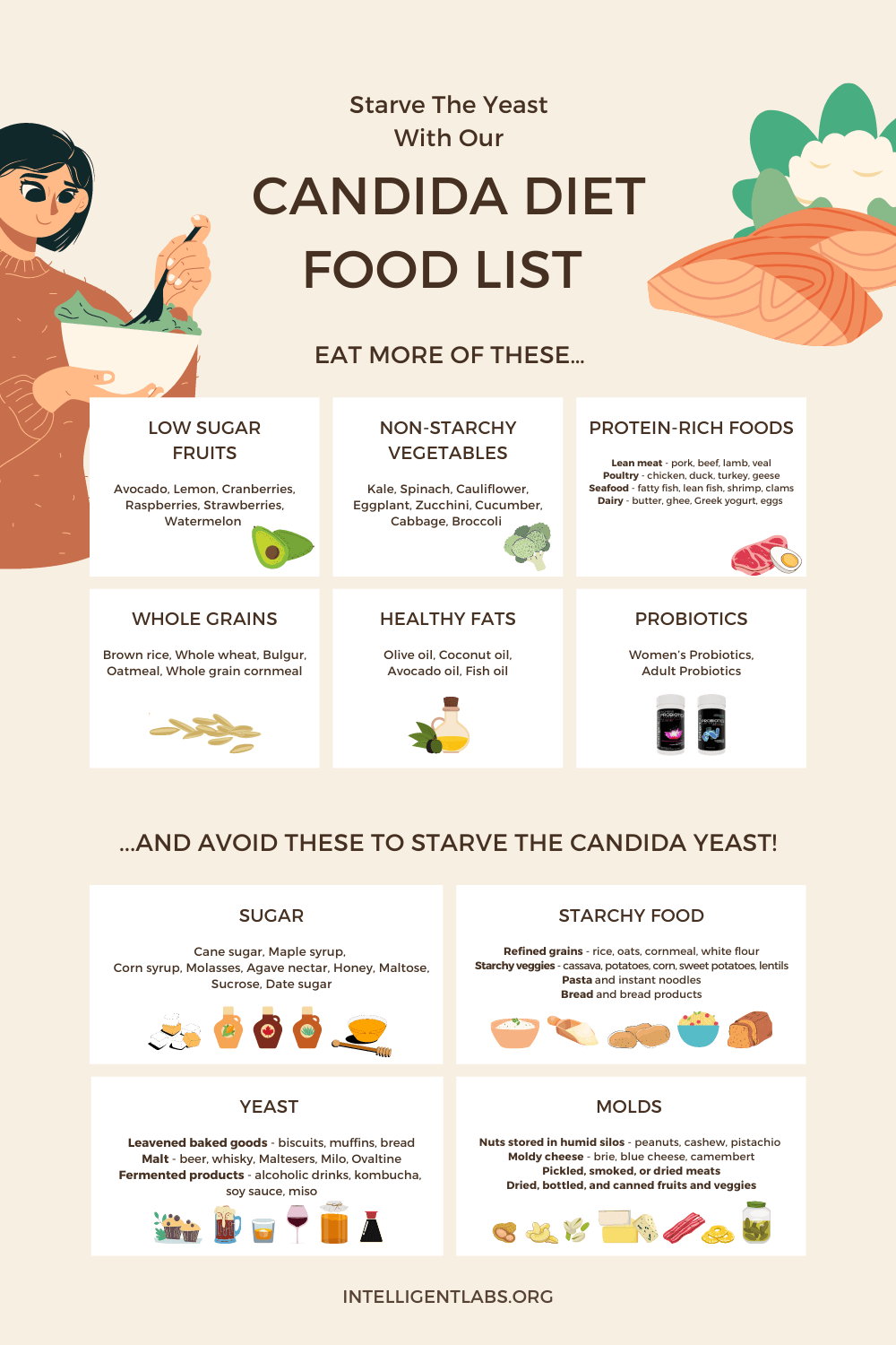 infographie sur la liste des aliments diététiques contre le candida