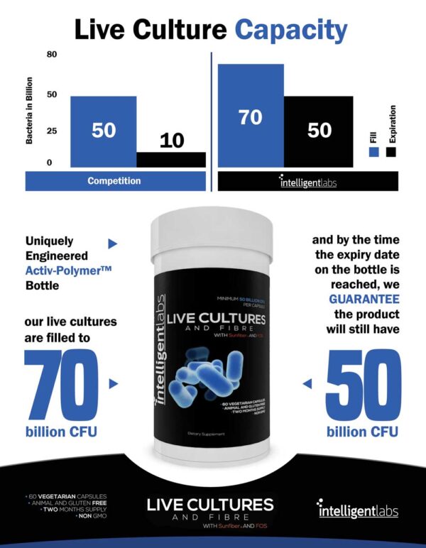 Adult Live Cultures with Fibre - Image 8