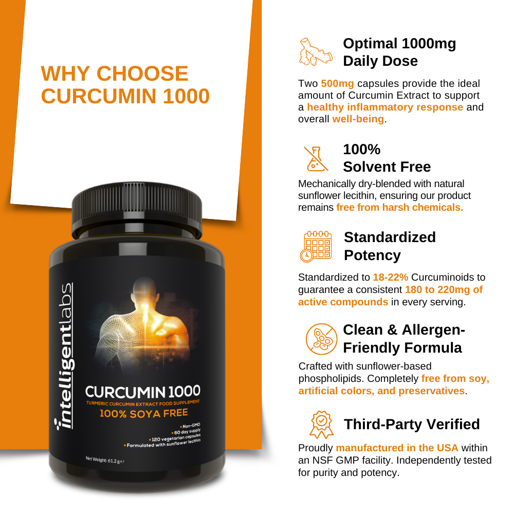 Curcumin 1000mg - Image 5