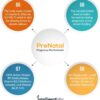 Women's Prenatal Pregnancy Multivitamin - immagine 4