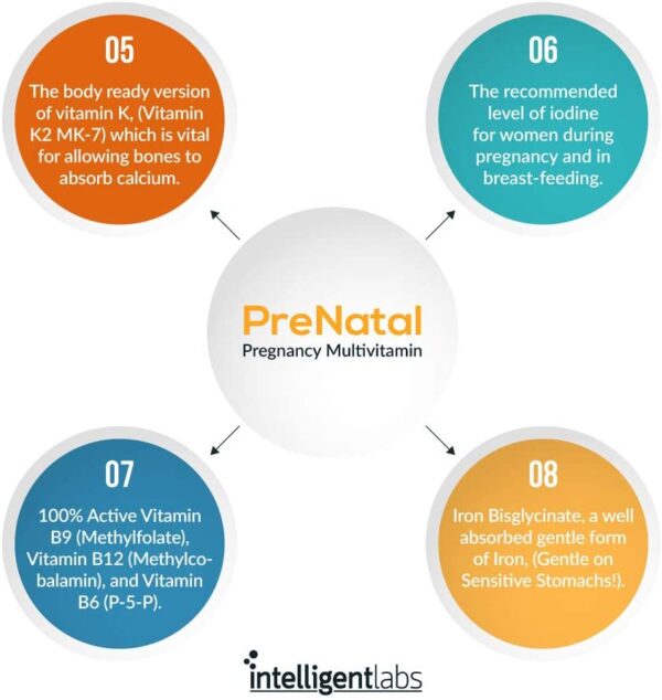 Women's Prenatal Pregnancy Multivitamin - Image 4