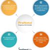 Women's Prenatal Pregnancy Multivitamin - immagine 3