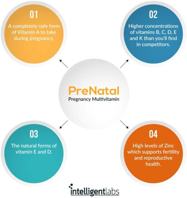 Women's Prenatal Pregnancy Multivitamin - Image 3