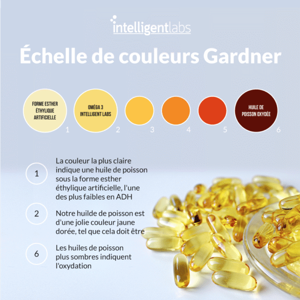 Ultra Pure Omega 3 – Image 8
