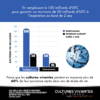 Cultures vivantes avec fibres pour adultes – Image 7