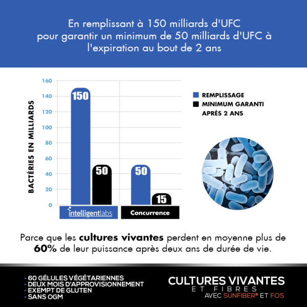 Cultures vivantes avec fibres pour adultes – Image 7