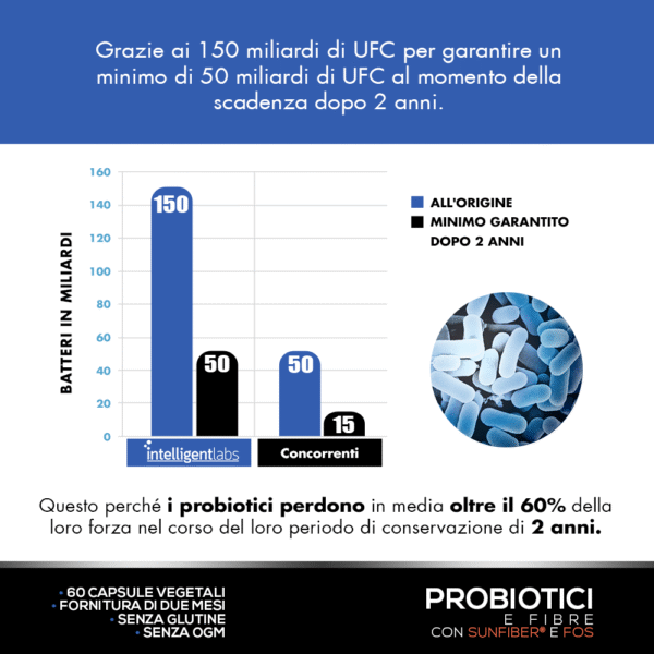 Probiotici per adulti con fibre - immagine 7