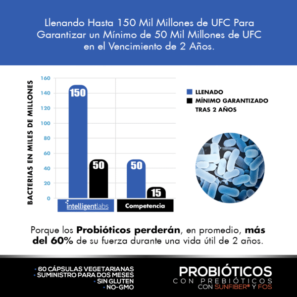 Probióticos y Prebióticos para Adultos - Imagen 7