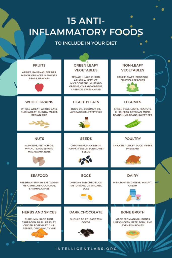 15 entzündungshemmende Lebensmittel, die du in deine Ernährung einbeziehen solltest (Infografik auf Englisch)