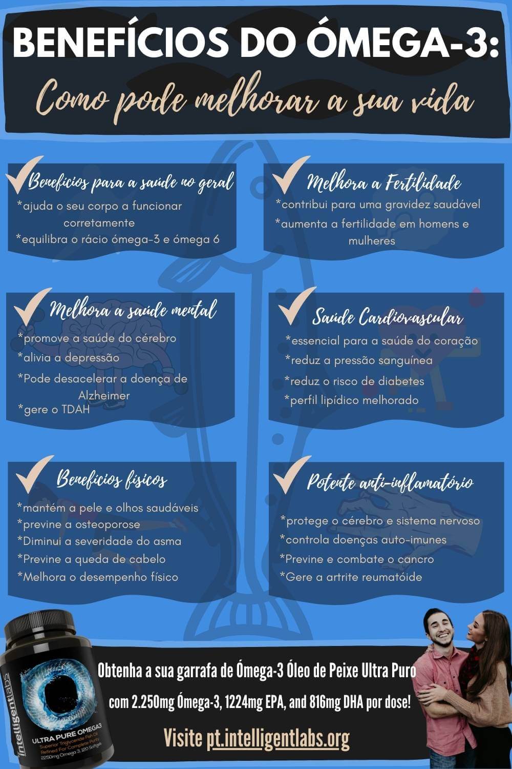 infográfico sobre as 24 formas como o ómega-3 pode ajudar-lhe e aos que mais ama