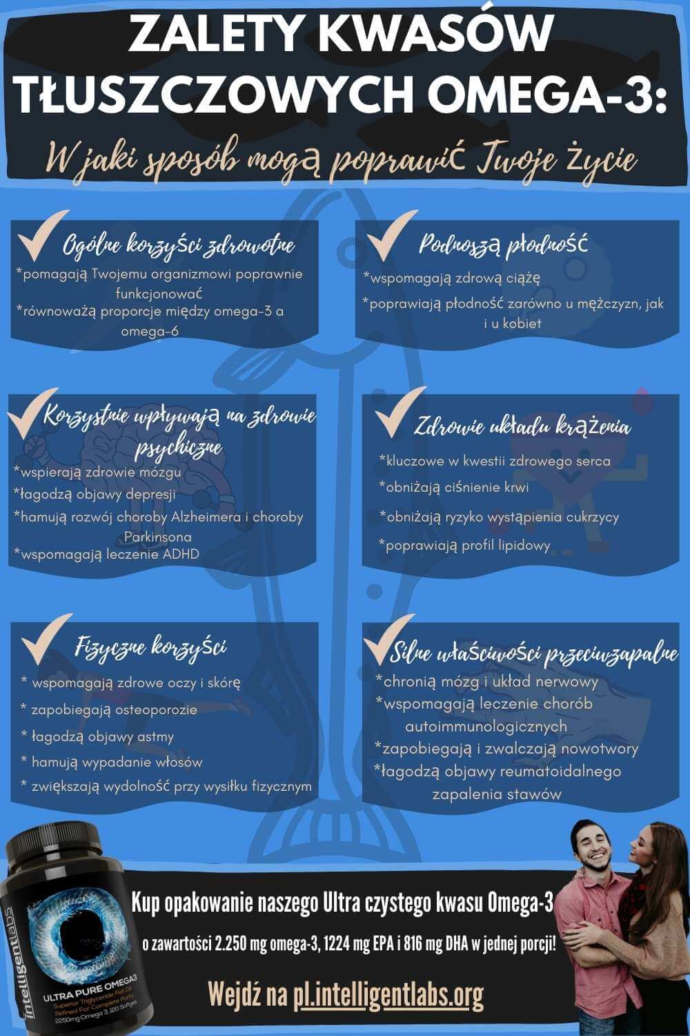 infografika przedstawiająca 24 zalety omega-3