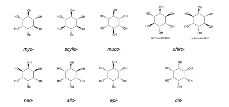 Die 9 Isomere von Inositol