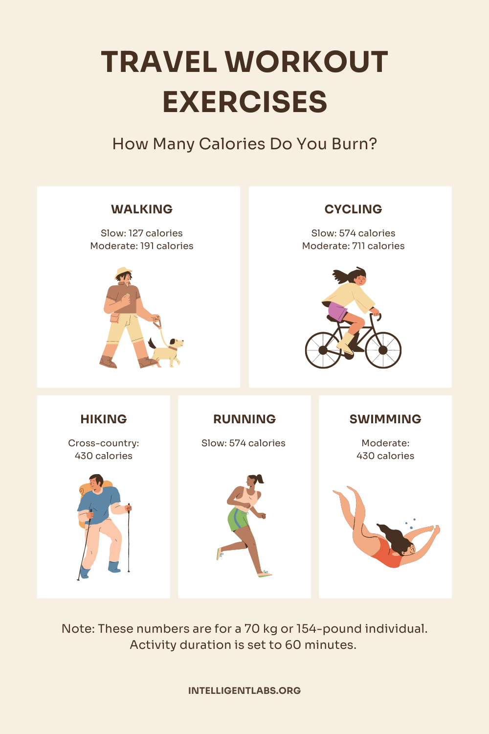 infografía de ejercicios para entrenar viajando