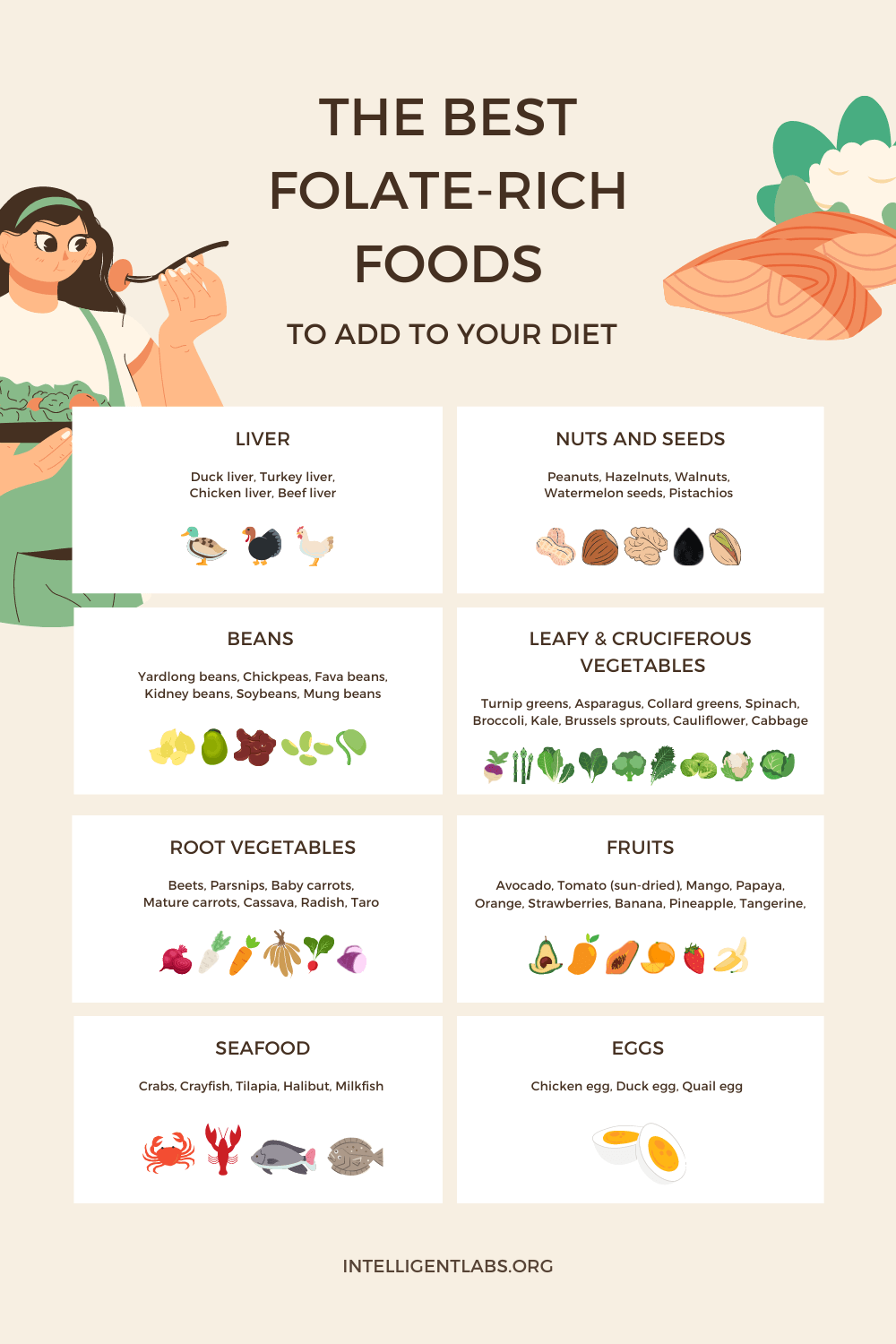 infográfico sobre los 50 mejores alimentos ricos en folato para añadir a tu dieta
