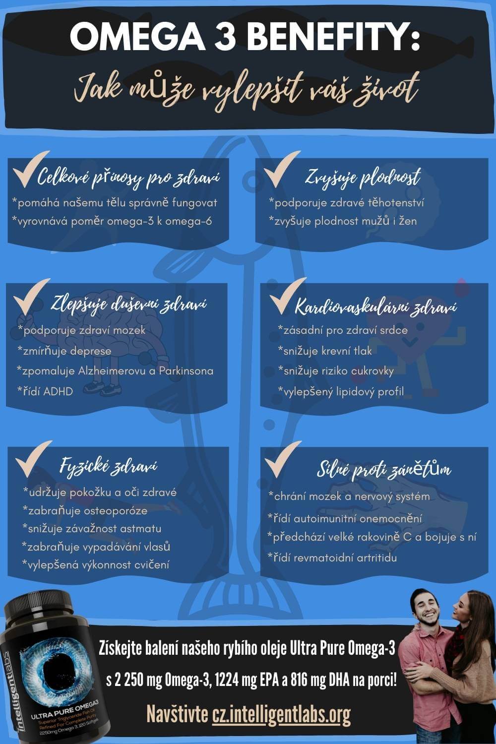 infografika o 24 způsobech, jak omega-3 může pomoci vám a vašim blízkým