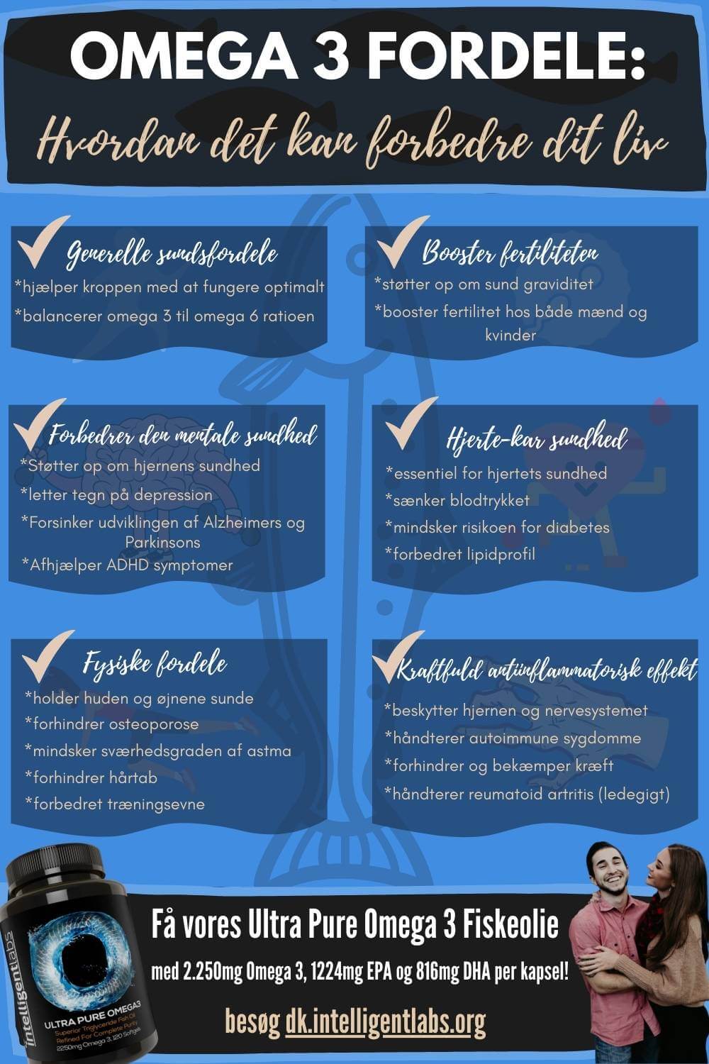 Infographic som viser de 24 måder hvordan omega 3 kan hjælpe dig og dem du elsker