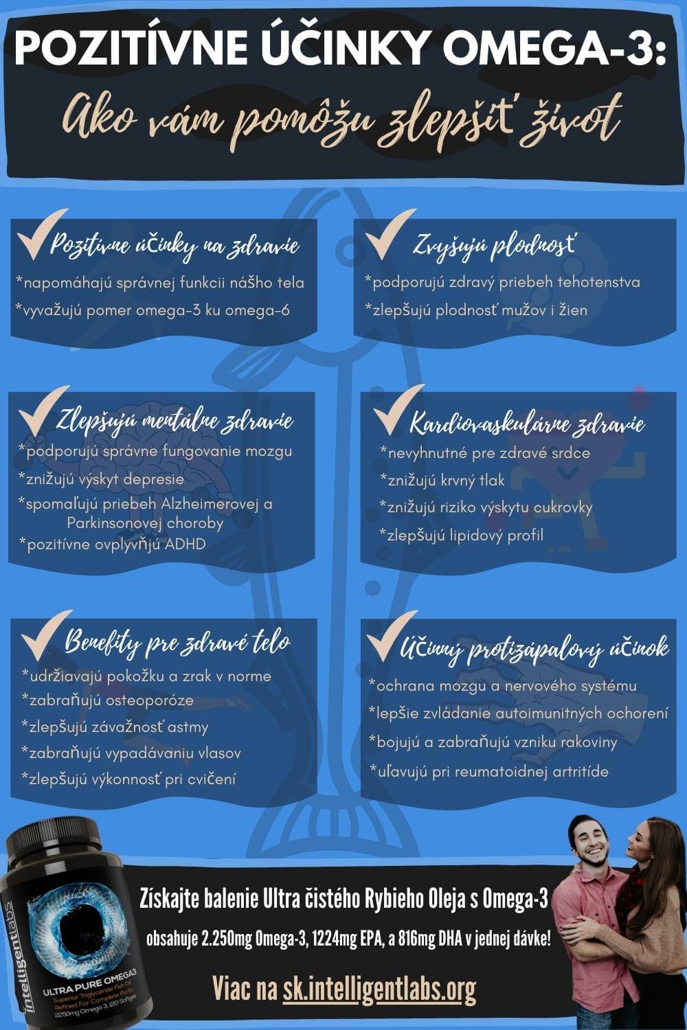infografika pre 24 spôsobov, ako Omega 3 zlepšia život vám aj vašej rodine